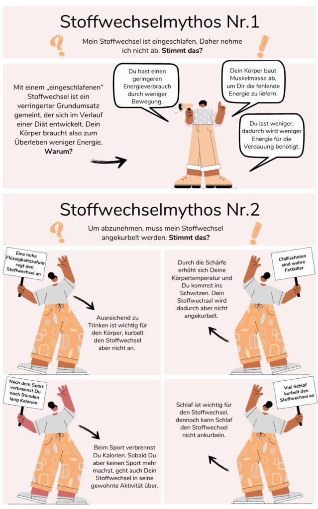 Stoffwechselmythen Comic-Darstellung von zwei Stoffwechselmythen