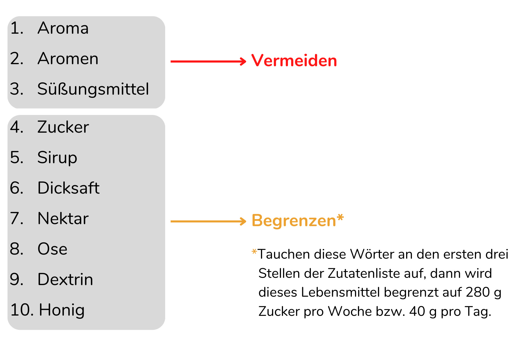 Programm Übersichtsgrafik zu den Neatic Grundsätzen.