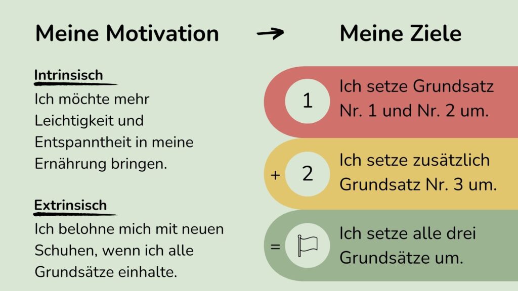 Motivation Motivation und Zielsetzung. Intrinsische und extrinsische Ziel.