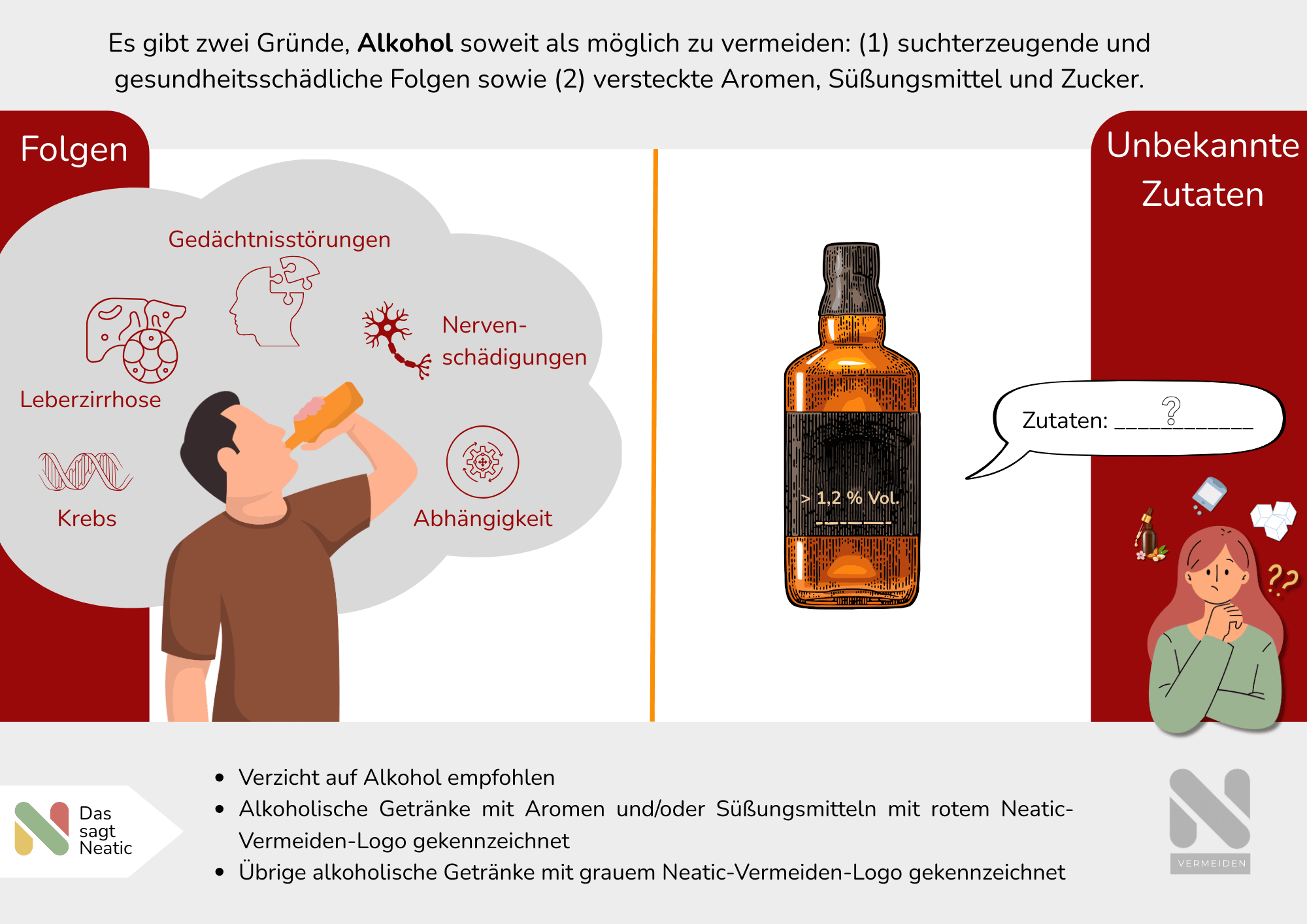 Infografik mit zwei Gründen, warum Alkohol vermieden werden sollte