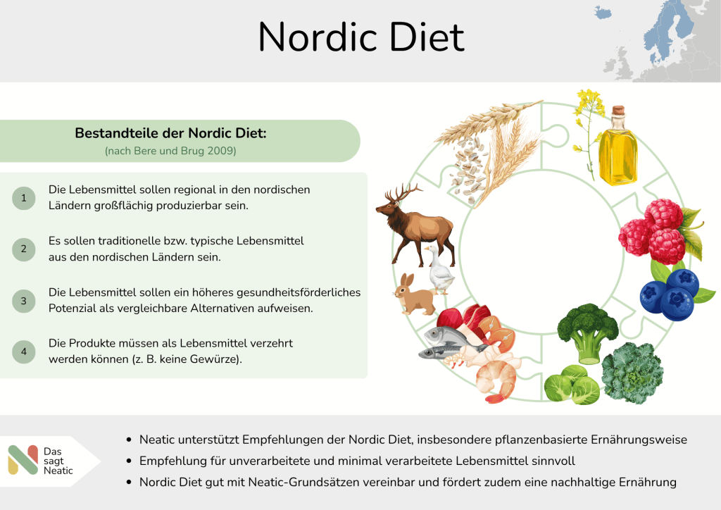 Nordic Diet