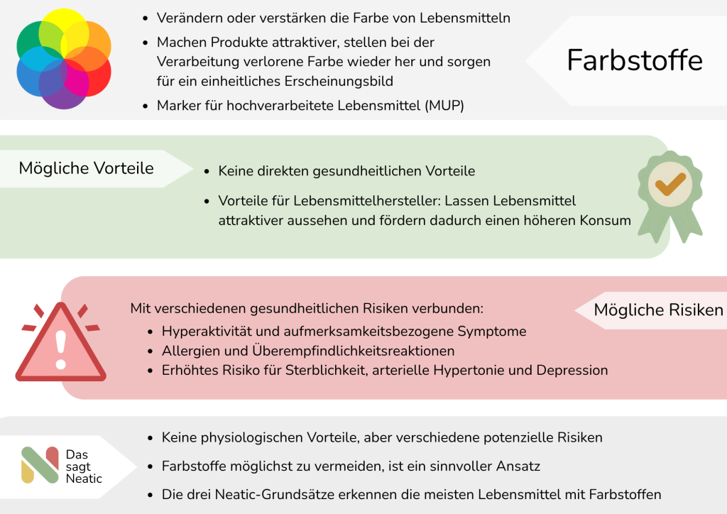 Farbstoffe