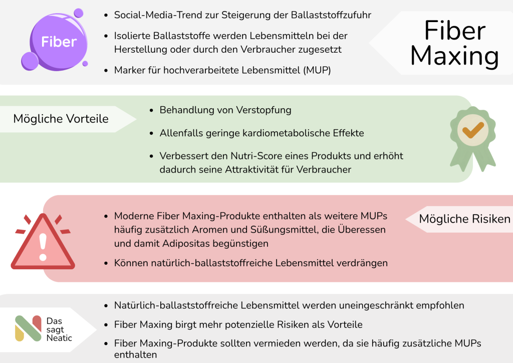 Fiber Maxing