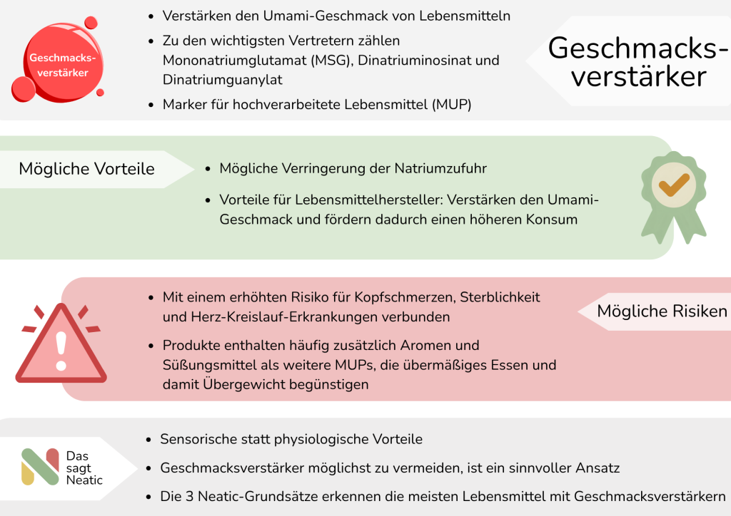 Das sagt Neatic Geschmacksverstärker