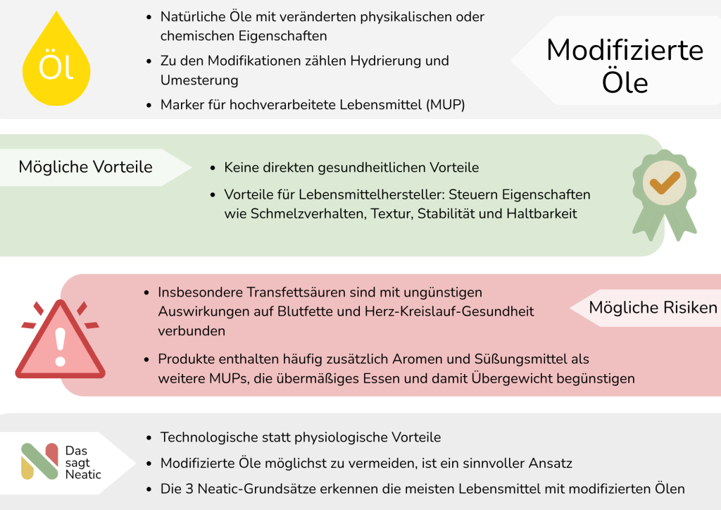 Das sagt Neatic Modifizierte Öle