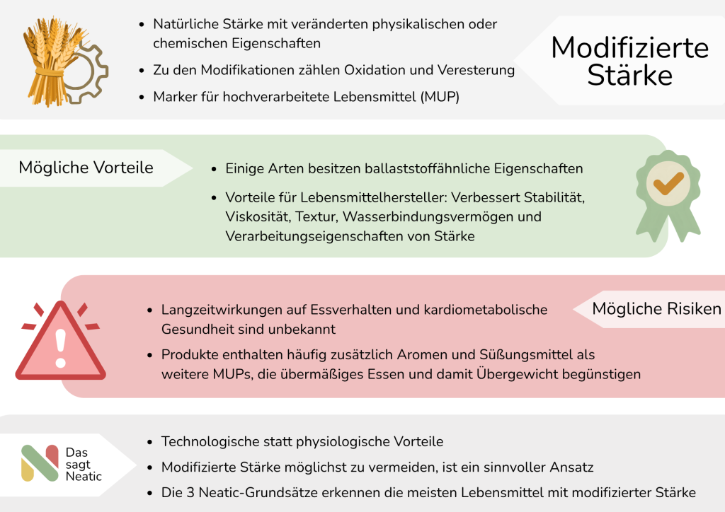 Das sagt Neatic Modifizierte Stärke