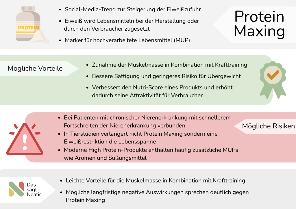 Das sagt Neatic Protein Maxing