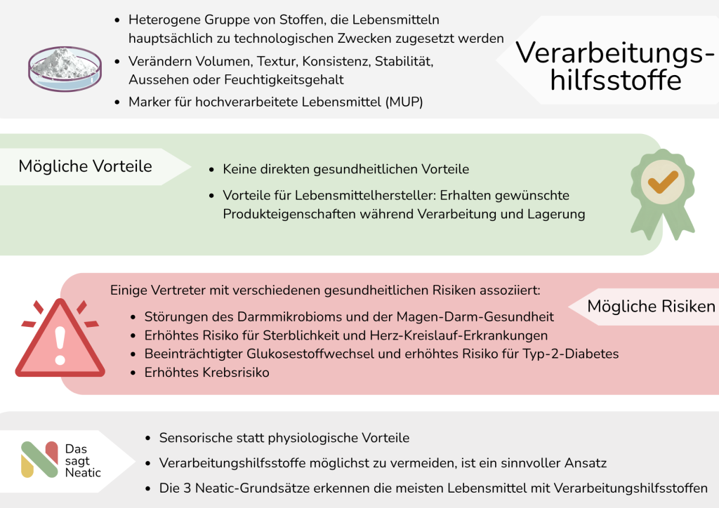 Das sagt Neatic Verarbeitungshilfsstoffe